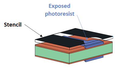 Photoresist Exposure and Removal