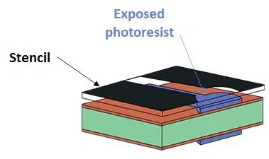 Photoresist Exposure and Removal