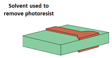 Photoresist Removal