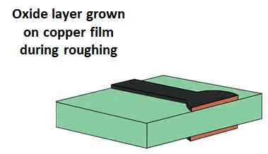 Roughening