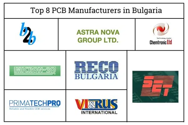 Top 8 PCB Manufacturers in Bulgaria